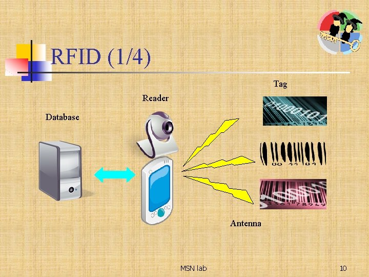 RFID (1/4) Tag Reader Database Antenna MSN lab 10 