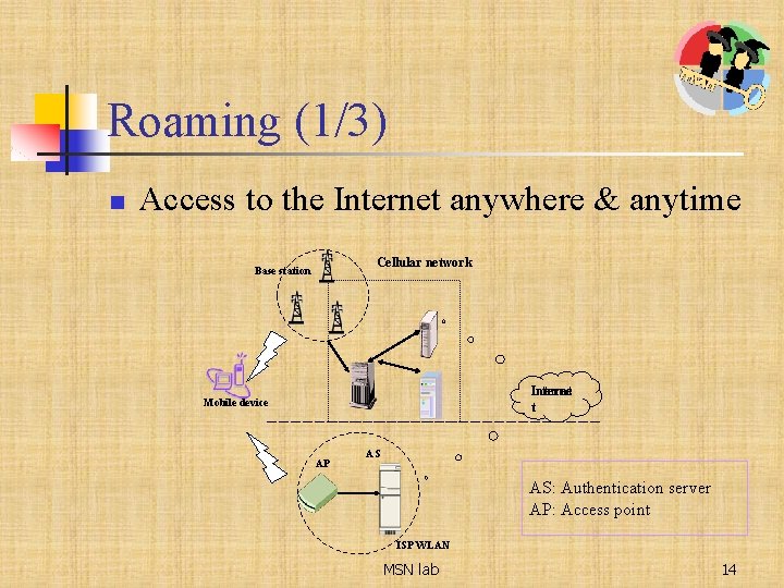 Roaming (1/3) n Access to the Internet anywhere & anytime Cellular network Base station