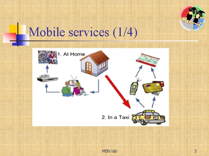 Mobile services (1/4) MSN lab 3 