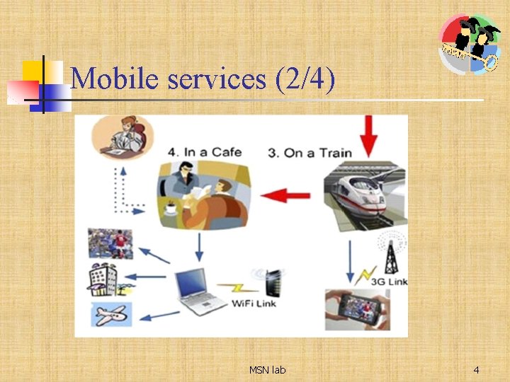 Mobile services (2/4) MSN lab 4 