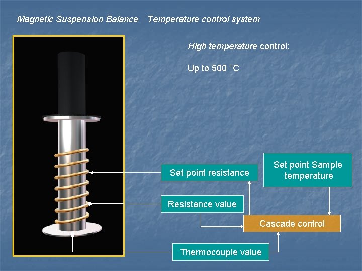 Magnetic Suspension Balance Temperature control system High temperature control: Up to 500 °C Set