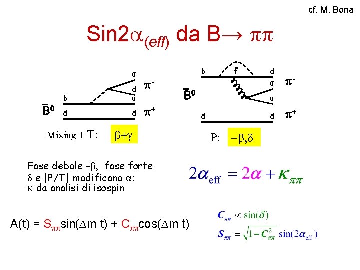 cf. M. Bona Sin 2 (eff) da B→ u B 0 b d u