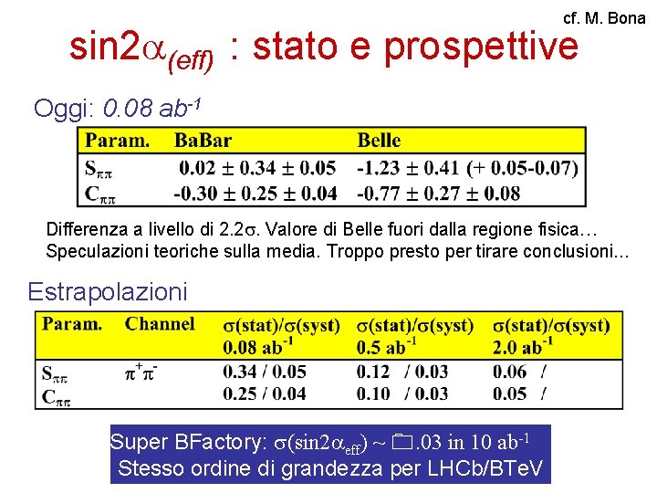 cf. M. Bona sin 2 (eff) : stato e prospettive Oggi: 0. 08 ab-1