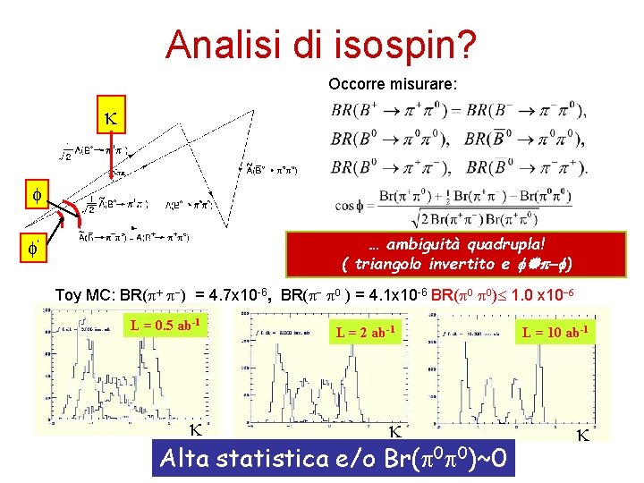 Analisi di isospin? Occorre misurare: k … ambiguità quadrupla! ( triangolo invertito e f