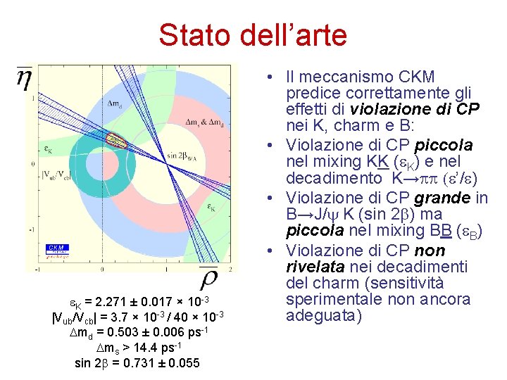 Stato dell’arte K = 2. 271 ± 0. 017 × 10 -3 |Vub/Vcb| =