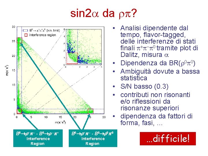 sin 2 da ? • Analisi dipendente dal tempo, flavor-tagged, delle interferenze di stati