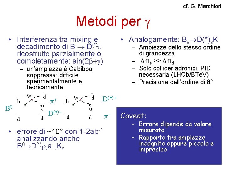 cf. G. Marchiori Metodi per • Analogamente: Bs D(*)s. K • Interferenza tra mixing