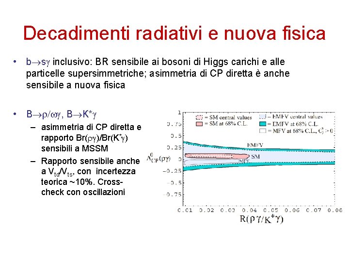 Decadimenti radiativi e nuova fisica • b s inclusivo: BR sensibile ai bosoni di