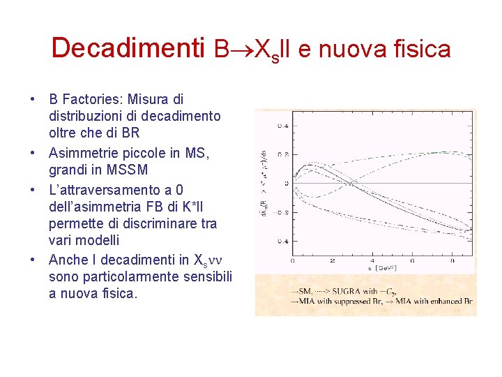 Decadimenti B Xsll e nuova fisica • B Factories: Misura di distribuzioni di decadimento