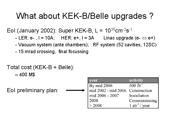 What about KEK-B/Belle upgrades ? Eo. I (January 2002): Super KEK-B, L = 1035