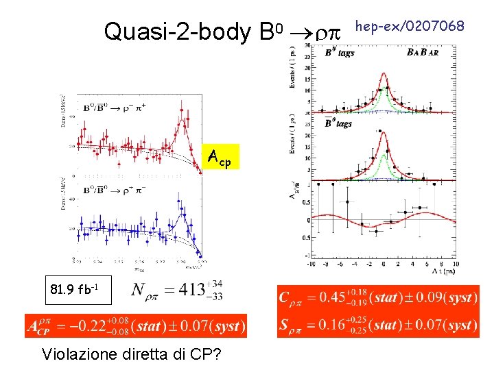 Quasi-2 -body B 0 Acp 81. 9 fb-1 Violazione diretta di CP? hep-ex/0207068 