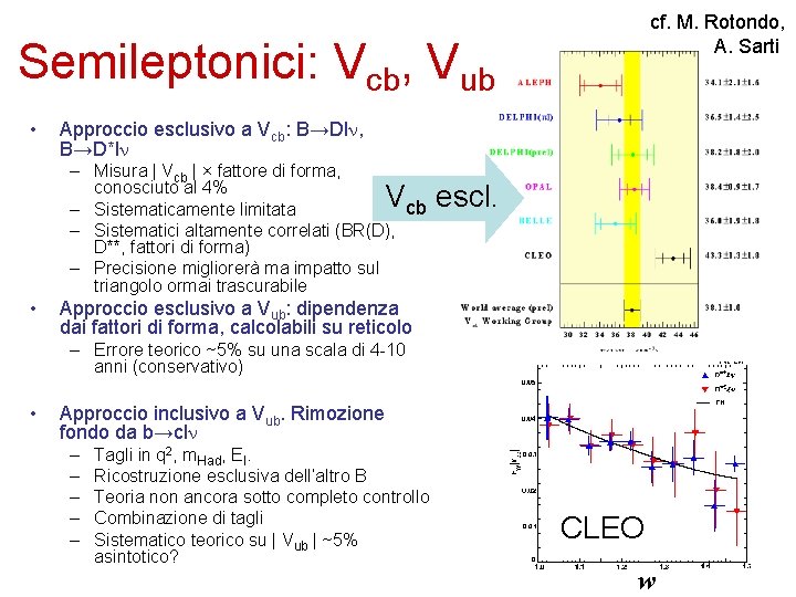 cf. M. Rotondo, A. Sarti Semileptonici: Vcb, Vub • Approccio esclusivo a Vcb: B→Dl