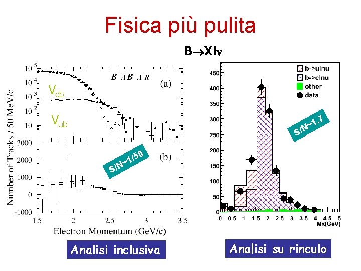 Fisica più pulita B Xl Vcb Vub 1. 7 ~ /N S 0 S