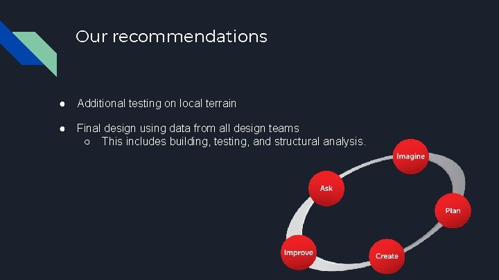 Our recommendations ● Additional testing on local terrain ● Final design using data from