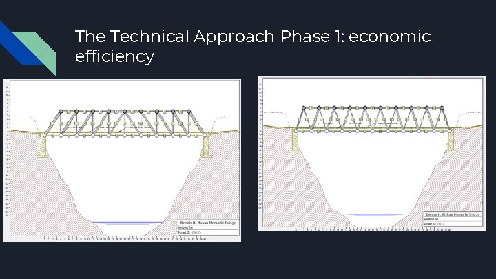 The Technical Approach Phase 1: economic efficiency 