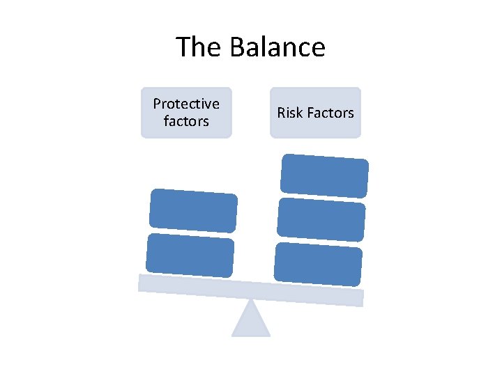 The Balance Protective factors Risk Factors 