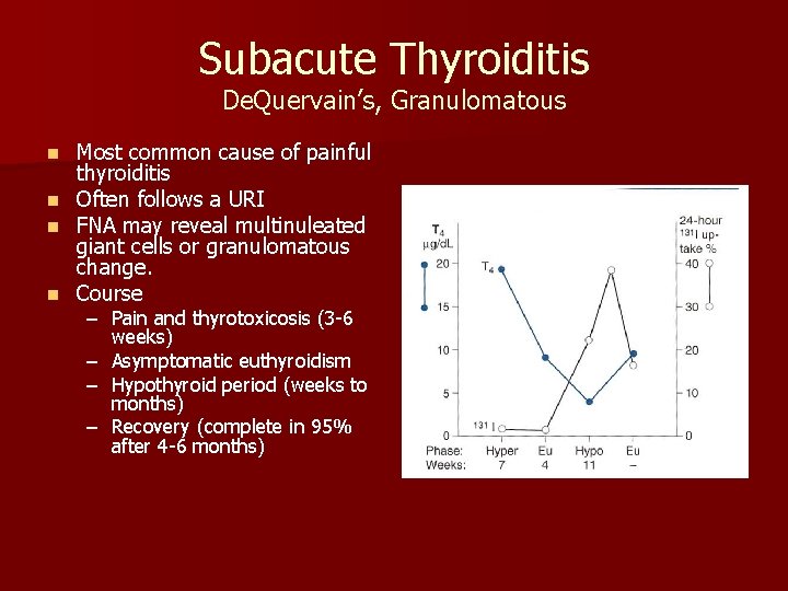 Subacute Thyroiditis De. Quervain’s, Granulomatous Most common cause of painful thyroiditis n Often follows