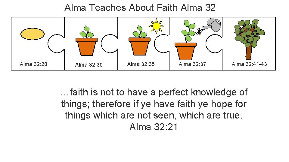 Alma Teaches About Faith Alma 32: 28 Alma 32: 30 Alma 32: 35 Alma