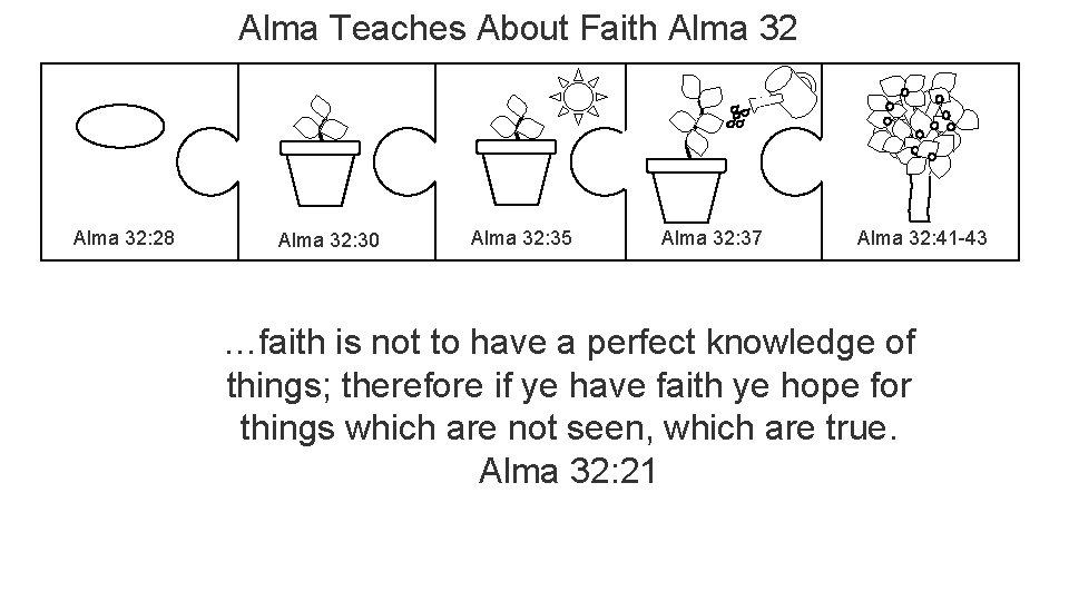 Alma Teaches About Faith Alma 32: 28 Alma 32: 30 Alma 32: 35 Alma