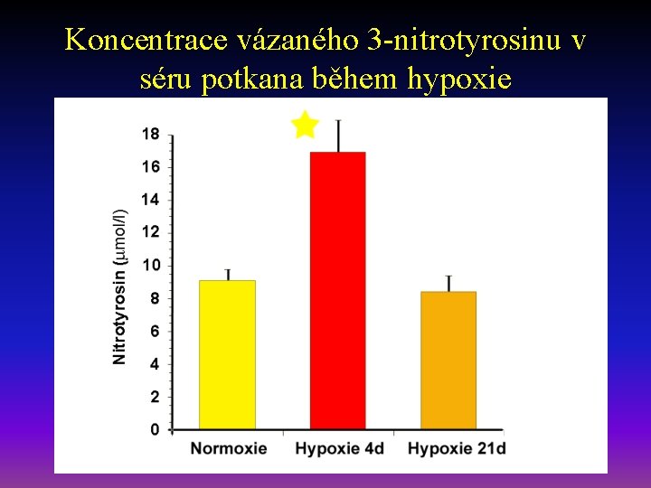 Koncentrace vázaného 3 -nitrotyrosinu v séru potkana během hypoxie 