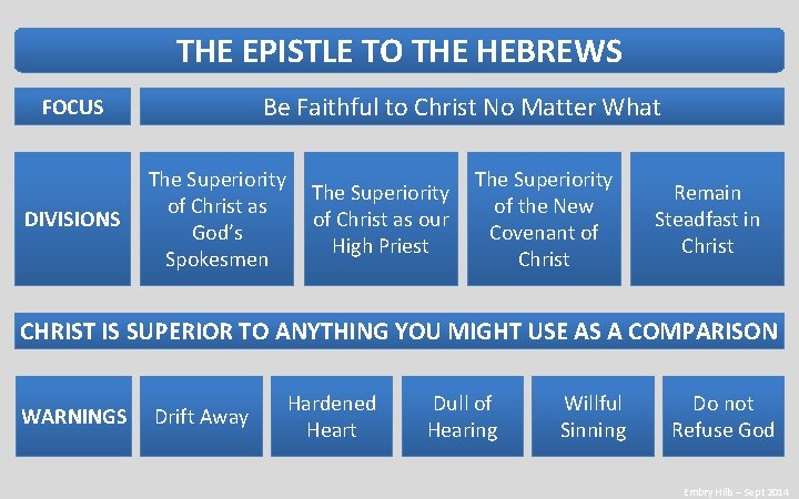 THE EPISTLE TO THE HEBREWS Be Faithful to Christ No Matter What FOCUS DIVISIONS