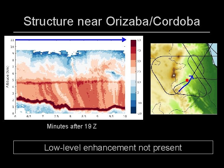 Structure near Orizaba/Cordoba Minutes after 19 Z Low-level enhancement not present 