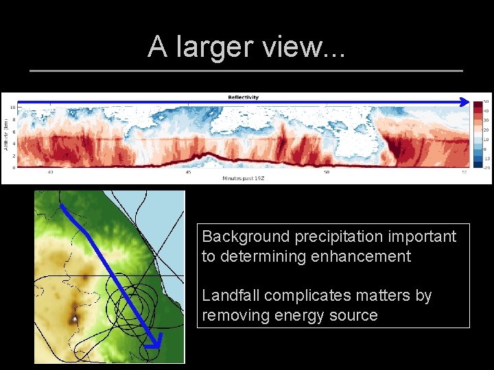 A larger view. . . Background precipitation important to determining enhancement Landfall complicates matters