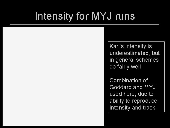 Intensity for MYJ runs Karl’s intensity is underestimated, but in general schemes do fairly