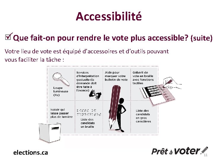 Accessibilité Que fait-on pour rendre le vote plus accessible? (suite) Votre lieu de vote