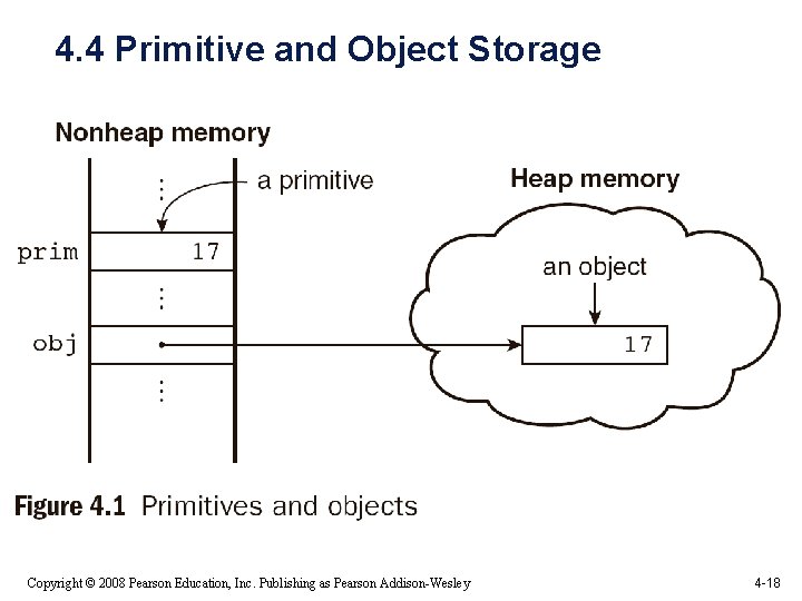 4. 4 Primitive and Object Storage Copyright © 2008 Pearson Education, Inc. Publishing as 4. 4 Primitive and Object Storage Copyright © 2008 Pearson Education, Inc. Publishing as