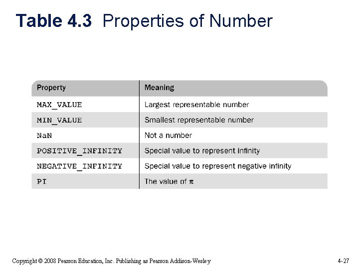 Table 4. 3 Properties of Number Copyright © 2008 Pearson Education, Inc. Publishing as Table 4. 3 Properties of Number Copyright © 2008 Pearson Education, Inc. Publishing as
