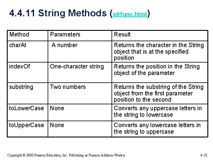 4. 4. 11 String Methods (strfunc. html) Method Parameters Result char. At A number 4. 4. 11 String Methods (strfunc. html) Method Parameters Result char. At A number