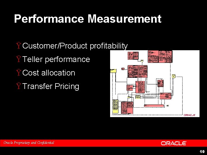Performance Measurement Ÿ Customer/Product profitability Ÿ Teller performance Ÿ Cost allocation Ÿ Transfer Pricing Performance Measurement Ÿ Customer/Product profitability Ÿ Teller performance Ÿ Cost allocation Ÿ Transfer Pricing