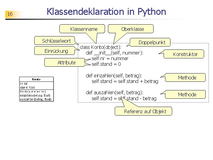 16 Klassendeklaration in Python Klassenname Schlüsselwort Oberklasse Doppelpunkt class Konto(object): def __init__(self, nummer): self.