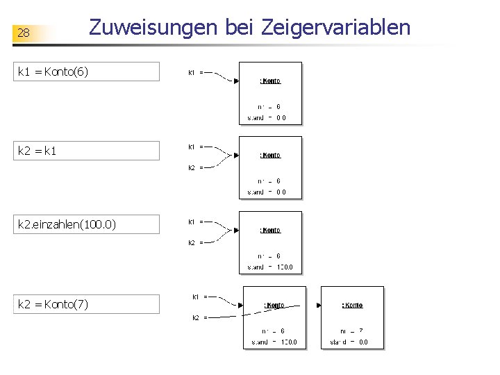 28 Zuweisungen bei Zeigervariablen k 1 = Konto(6) k 2 = k 1 k