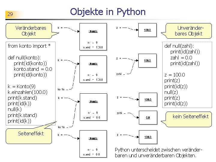 Objekte in Python 29 Veränderbares Objekt from konto import * def null(konto): print(id(konto)) konto.
