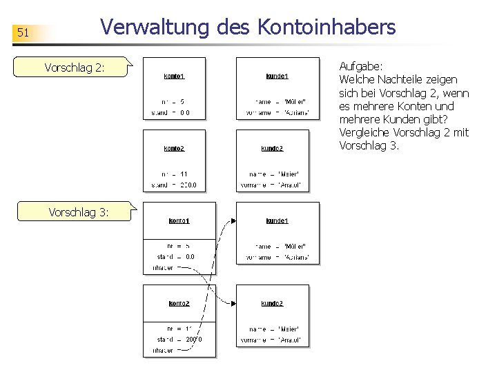 51 Verwaltung des Kontoinhabers Vorschlag 2: Vorschlag 3: Aufgabe: Welche Nachteile zeigen sich bei