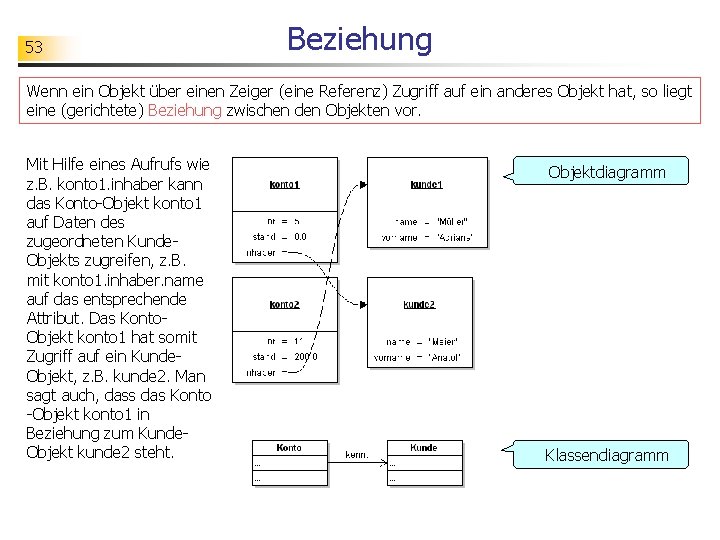 53 Beziehung Wenn ein Objekt über einen Zeiger (eine Referenz) Zugriff auf ein anderes