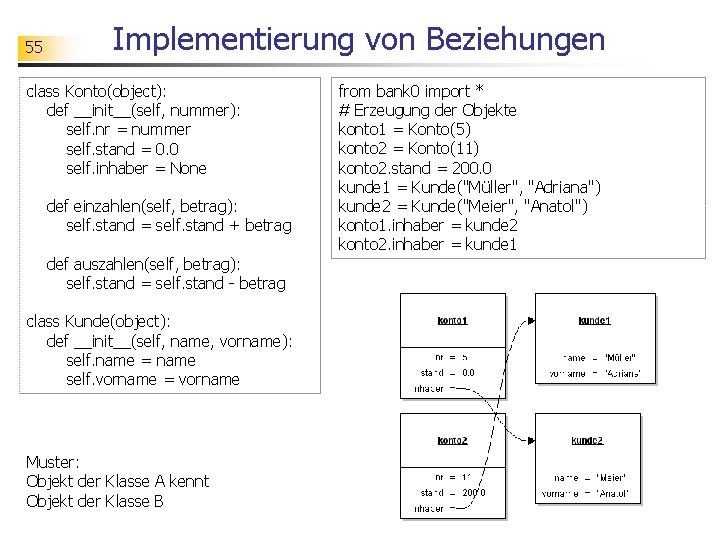 55 Implementierung von Beziehungen class Konto(object): def __init__(self, nummer): self. nr = nummer self.