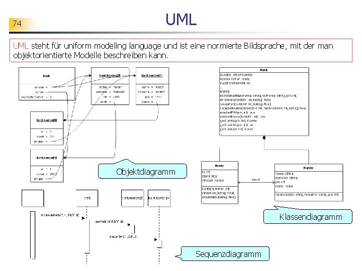 74 UML steht für uniform modeling language und ist eine normierte Bildsprache, mit der