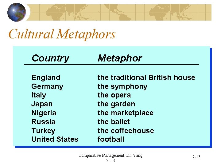 Cultural Metaphors Country Metaphor England Germany Italy Japan Nigeria Russia Turkey United States the