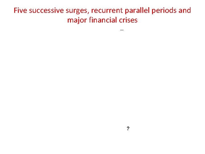 Five successive surges, recurrent parallel periods and major financial crises ? 