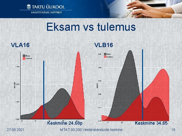 Eksam vs tulemus VLA 16 VLB 16 Keskmine 24, 68 p 27. 08. 2021