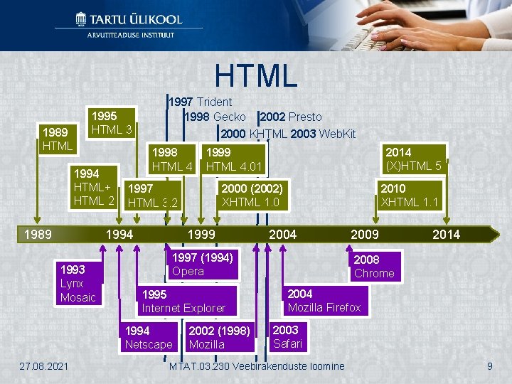 HTML 1989 HTML 1995 HTML 3 1994 HTML+ HTML 2 1989 1997 Trident 1998