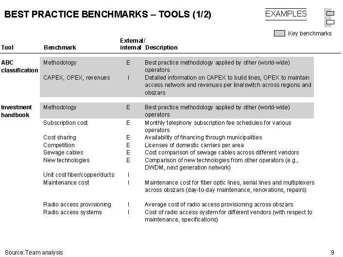 BEST PRACTICE BENCHMARKS – TOOLS (1/2) EXAMPLES Key benchmarks Tool Benchmark External/ internal Description
