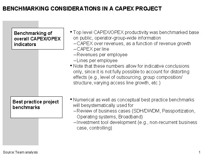 BENCHMARKING CONSIDERATIONS IN A CAPEX PROJECT Benchmarking of overall CAPEX/OPEX indicators Best practice project