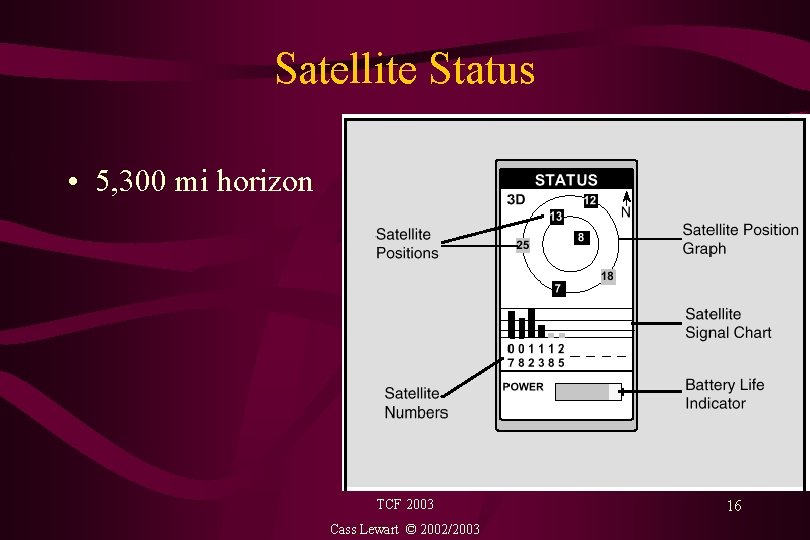 Satellite Status • 5, 300 mi horizon TCF 2003 Cass Lewart © 2002/2003 16