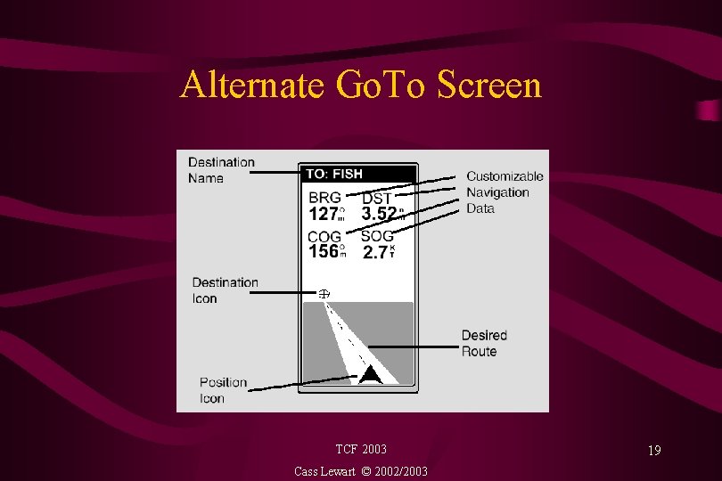 Alternate Go. To Screen TCF 2003 Cass Lewart © 2002/2003 19 
