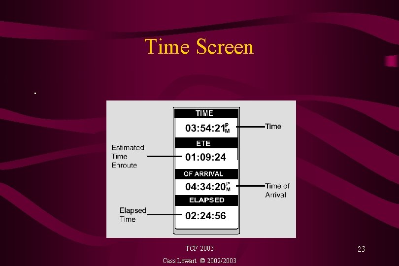Time Screen. TCF 2003 Cass Lewart © 2002/2003 23 
