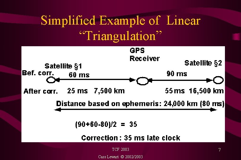 Simplified Example of Linear “Triangulation” TCF 2003 Cass Lewart © 2002/2003 7 
